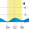 South Jupiter Narrows tide chart for Wednesday, December 4, 2024
