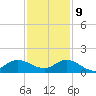 South Jupiter Narrows tide chart for Monday, December 9, 2024