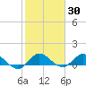 South Jupiter Narrows tide chart for Thursday, January 30, 2025
