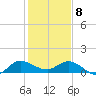 South Jupiter Narrows tide chart for Wednesday, January 8, 2025