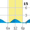 South Jupiter Narrows tide chart for Saturday, February 15, 2025