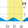 South Jupiter Narrows tide chart for Sunday, April 13, 2025