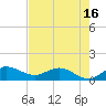 South Jupiter Narrows tide chart for Friday, May 16, 2025