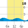 South Jupiter Narrows tide chart for Sunday, May 18, 2025
