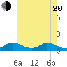 South Jupiter Narrows tide chart for Tuesday, May 20, 2025