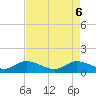 South Jupiter Narrows tide chart for Tuesday, May 6, 2025