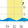 South Jupiter Narrows tide chart for Wednesday, May 7, 2025
