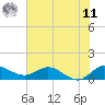 South Jupiter Narrows tide chart for Wednesday, June 11, 2025