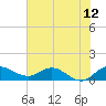 South Jupiter Narrows tide chart for Thursday, June 12, 2025