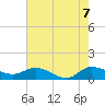 South Jupiter Narrows tide chart for Saturday, June 7, 2025