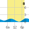 South Jupiter Narrows tide chart for Sunday, June 8, 2025