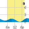 South Jupiter Narrows tide chart for Monday, June 9, 2025
