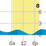 South Jupiter Narrows tide chart for Tuesday, July 8, 2025