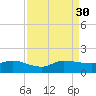 South Jupiter Narrows tide chart for Saturday, August 30, 2025