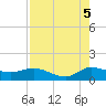 South Jupiter Narrows tide chart for Tuesday, August 5, 2025
