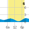 South Jupiter Narrows tide chart for Wednesday, August 6, 2025