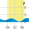 South Jupiter Narrows tide chart for Thursday, August 7, 2025