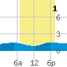 South Jupiter Narrows tide chart for Monday, September 1, 2025