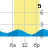 South Jupiter Narrows tide chart for Friday, September 5, 2025