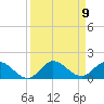South Jupiter Narrows tide chart for Tuesday, September 9, 2025