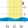South Jupiter Narrows tide chart for Thursday, October 2, 2025