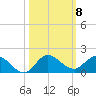 South Jupiter Narrows tide chart for Wednesday, October 8, 2025