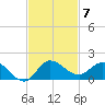 South Jupiter Narrows tide chart for Friday, November 7, 2025