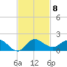 South Jupiter Narrows tide chart for Saturday, November 8, 2025