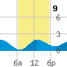 South Jupiter Narrows tide chart for Sunday, November 9, 2025