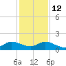 South Jupiter Narrows tide chart for Friday, December 12, 2025