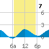 South Jupiter Narrows tide chart for Sunday, December 7, 2025