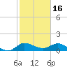 South Jupiter Narrows tide chart for Friday, January 16, 2026