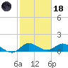 South Jupiter Narrows tide chart for Sunday, January 18, 2026