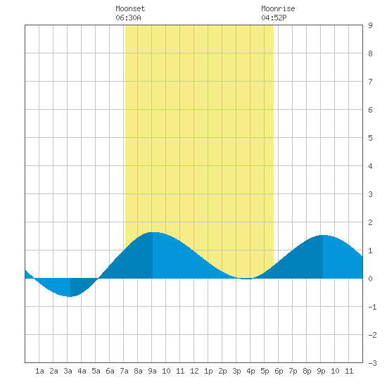 South Jupiter Narrows tide chart for Friday, January 2, 2026