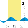 South Jupiter Narrows tide chart for Friday, January 2, 2026