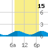 South Jupiter Narrows tide chart for Sunday, March 15, 2026