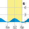 South Jupiter Narrows tide chart for Friday, March 6, 2026