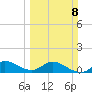 South Jupiter Narrows tide chart for Sunday, March 8, 2026