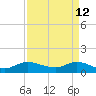 South Jupiter Narrows tide chart for Sunday, April 12, 2026