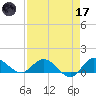 South Jupiter Narrows tide chart for Friday, April 17, 2026