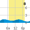 South Jupiter Narrows tide chart for Wednesday, April 8, 2026