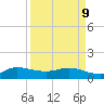 South Jupiter Narrows tide chart for Thursday, April 9, 2026