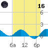 South Jupiter Narrows tide chart for Saturday, May 16, 2026