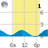 South Jupiter Narrows tide chart for Friday, May 1, 2026