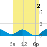 South Jupiter Narrows tide chart for Saturday, May 2, 2026