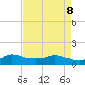 South Jupiter Narrows tide chart for Friday, May 8, 2026