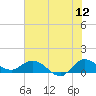 South Jupiter Narrows tide chart for Friday, June 12, 2026