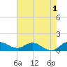 South Jupiter Narrows tide chart for Monday, June 1, 2026