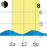 South Jupiter Narrows tide chart for Monday, June 8, 2026