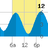 Good Hope Landing tide chart for Thursday, May 12, 2022